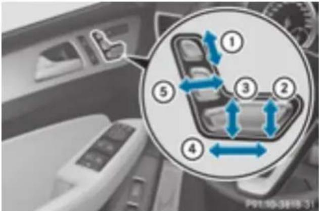 Mercedes-Benz GLE-Class AMG (2017) - Adjusting the seats electrically - 1