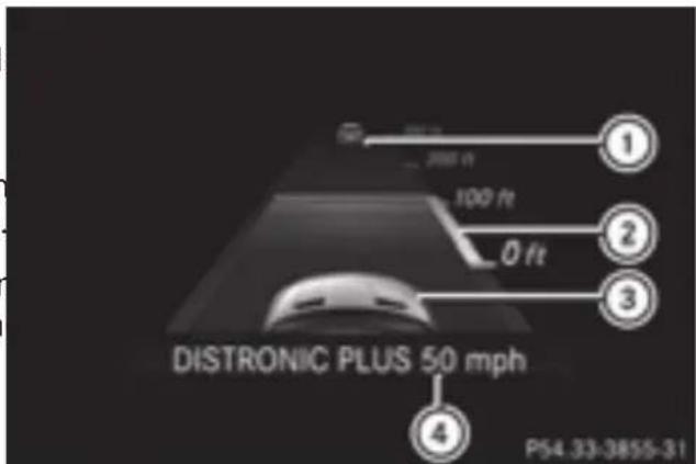 Mercedes-Benz GLE-Class AMG (2017) - Display in the assistance graphic when Distance Pilot DISTRONIC is activated - 1