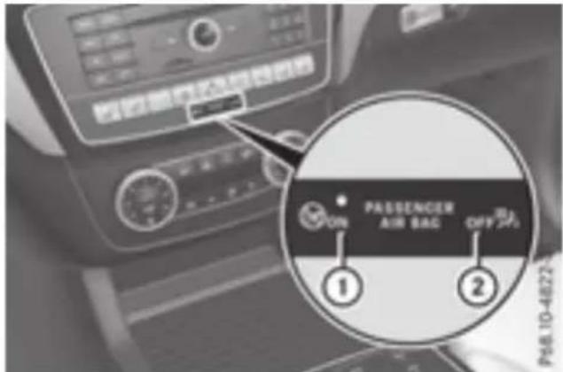 Mercedes-Benz GLE-Class AMG (2017) - PASSENGER AIR BAG indicator lamp - 1