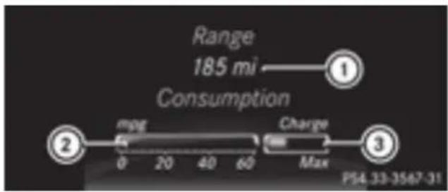 Mercedes-Benz GLE-Class AMG (2017) - ECO display - 1