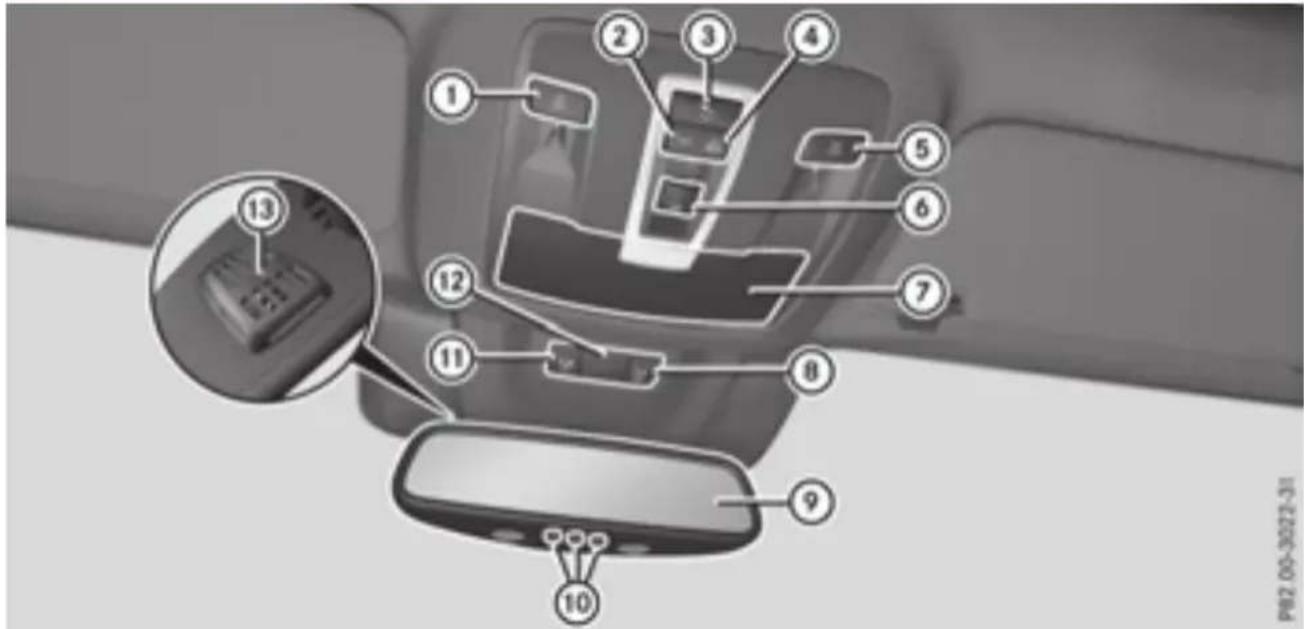 Mercedes-Benz GLE-Class AMG (2017) - Center console - 3