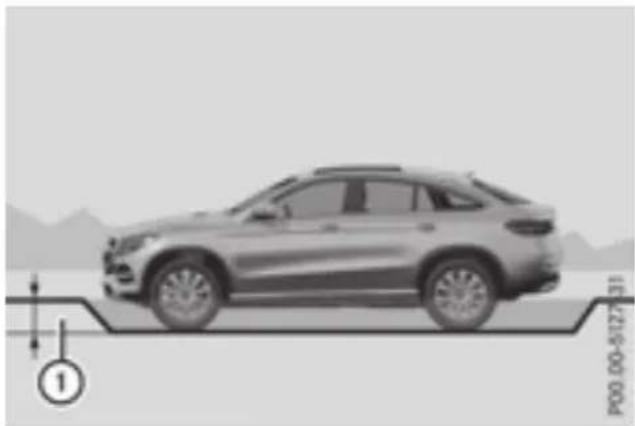 Mercedes-Benz GLE-Class AMG (2017) - Fording depth - 1