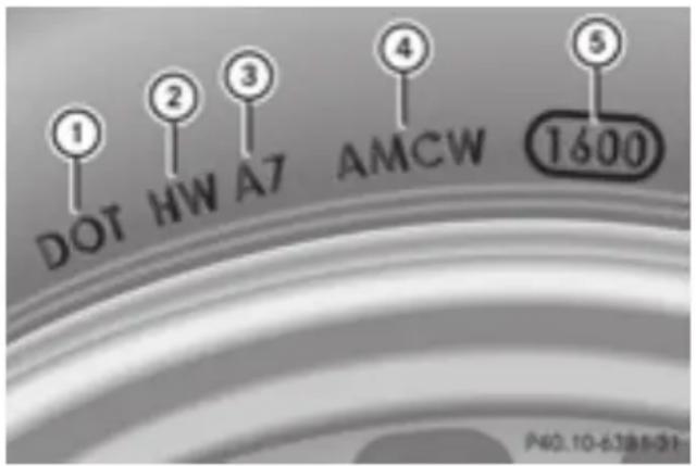 Mercedes-Benz GLE-Class AMG (2017) - DOT, Tire Identification Number (TIN) Tire characteristics - 1
