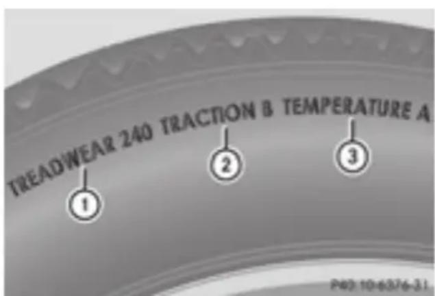Mercedes-Benz GLE-Class AMG (2017) - All about wheels and tires - 1
