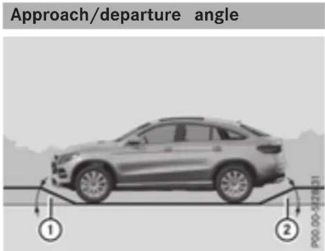Mercedes-Benz GLE-Class AMG (2017) - Fording depth - 2