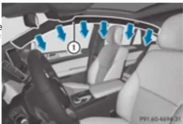 Mercedes-Benz GLE-Class AMG (2017) - Window curtain air bags - 1