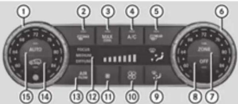 Mercedes-Benz GLE-Class AMG (2017) - Rear control panel - 1