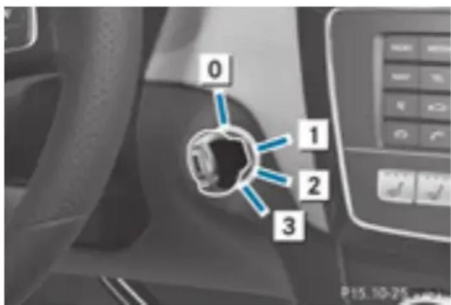 Mercedes-Benz GLE-Class AMG (2017) - SmartKey positions - 1