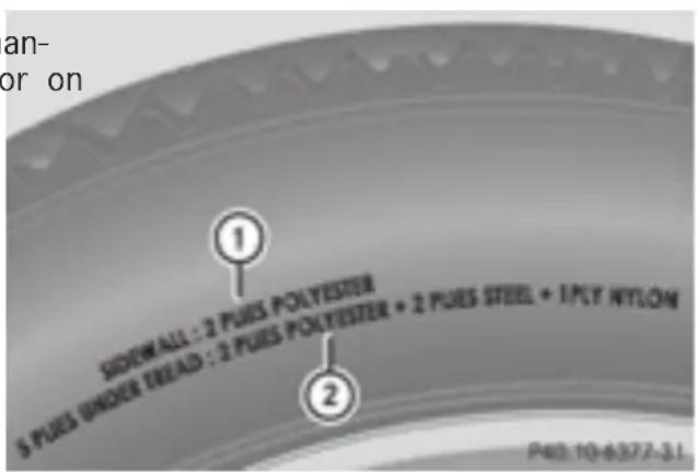 Mercedes-Benz GLE-Class AMG (2017) - DOT, Tire Identification Number (TIN) Tire characteristics - 2