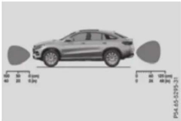Mercedes-Benz GLE-Class AMG (2017) - General notes - 2