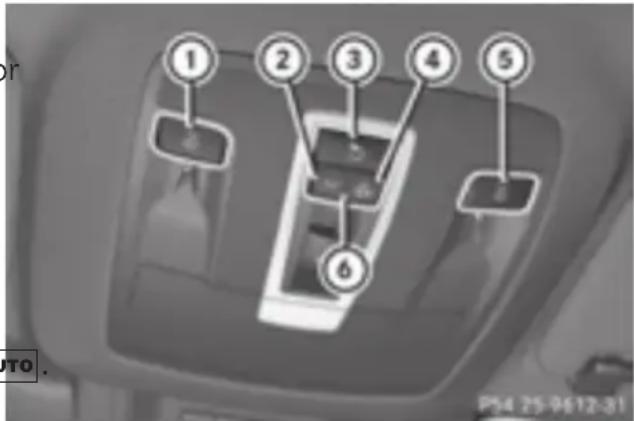 Mercedes-Benz GLE-Class AMG (2017) - Overview of interior lighting - 1