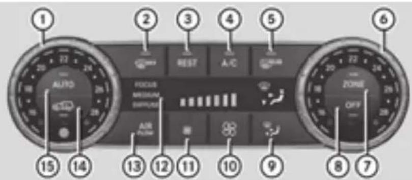 Mercedes-Benz GLE-Class AMG (2017) - Rear control panel - 1