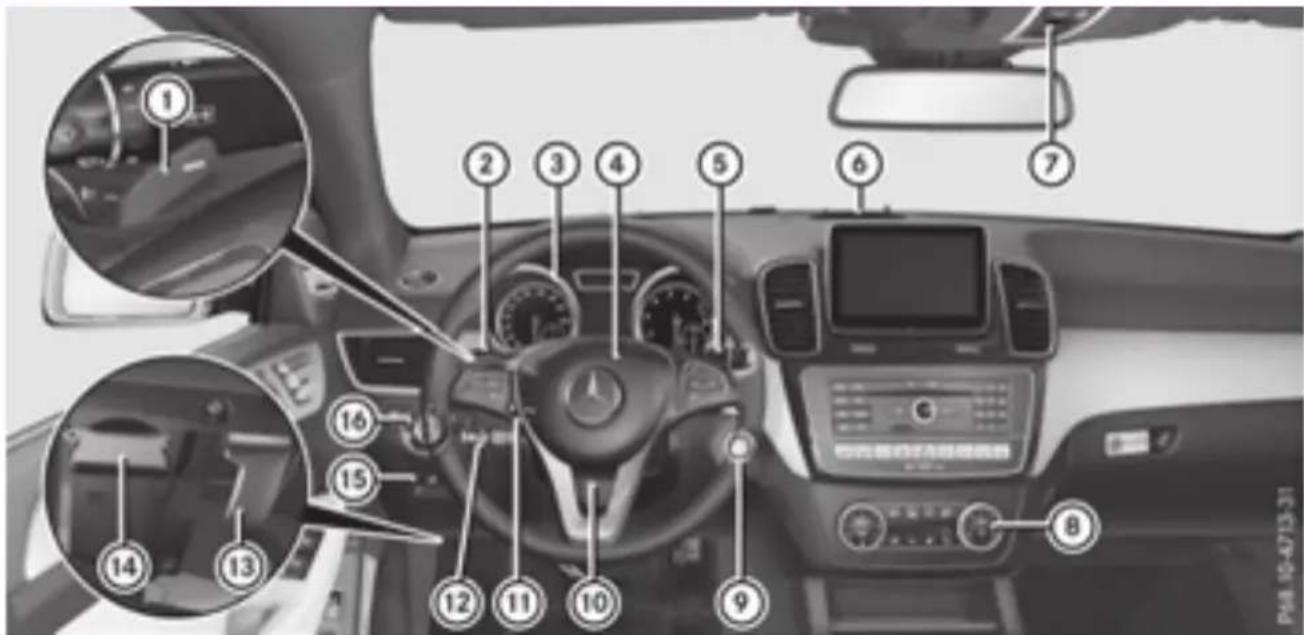 Mercedes-Benz GLE-Class AMG (2017) - Cockpit - 1