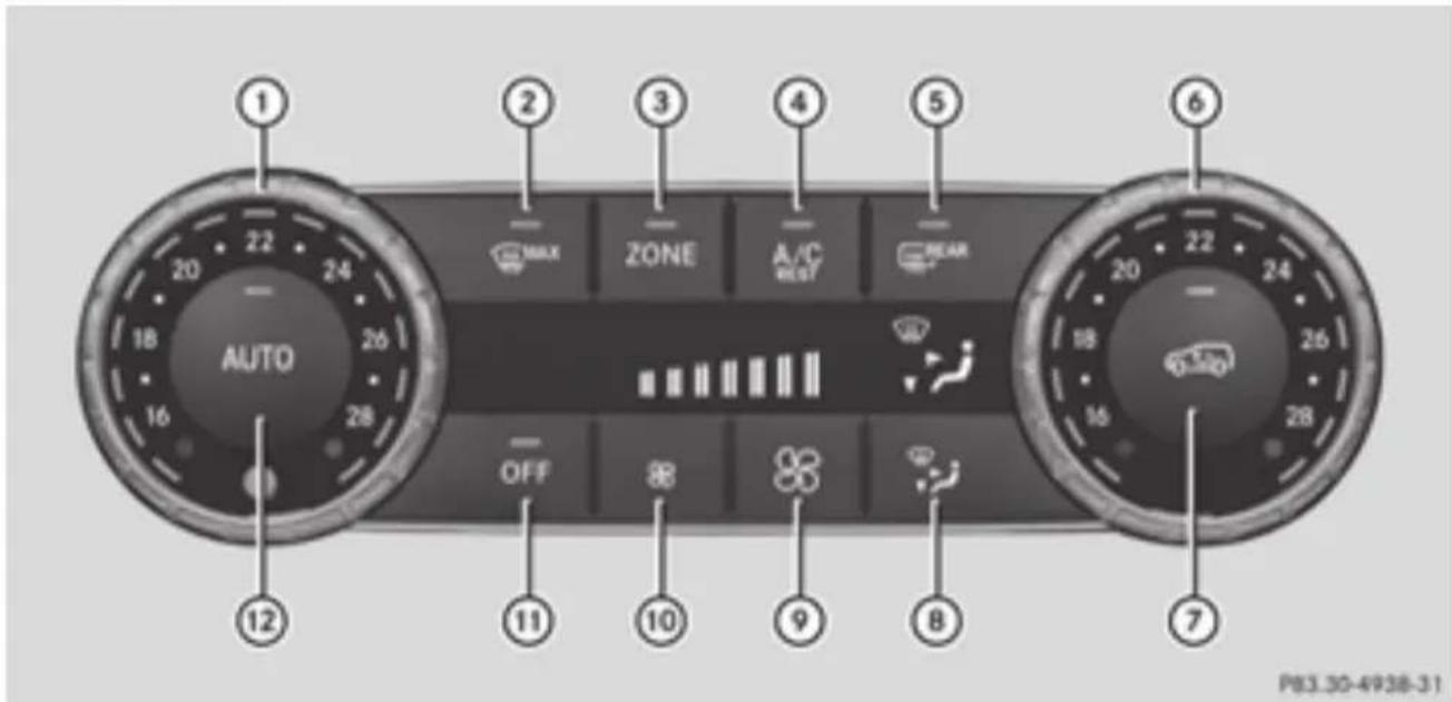 Mercedes-Benz GLE-Class AMG (2017) - Front control panel - 1