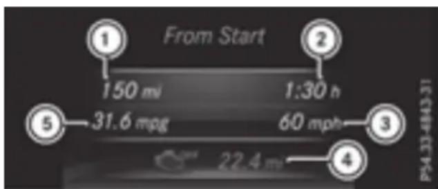 Mercedes-Benz GLE-Class Hybrid (2017) - Trip computer "From Start" or "From Reset" - 1