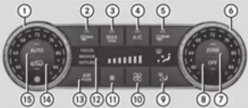 Mercedes-Benz GLE-Class Hybrid (2017) - Front control panel - 1