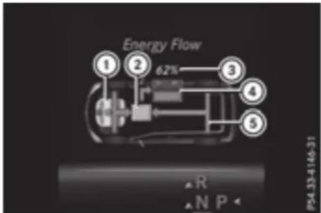 Mercedes-Benz GLE-Class Hybrid (2017) - Selecting the energy flow display in multifunction display - 1