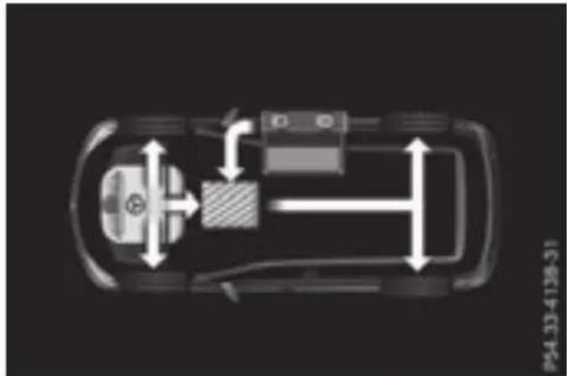 Mercedes-Benz GLE-Class Hybrid (2017) - Engine running while vehicle is stationary teething - 7