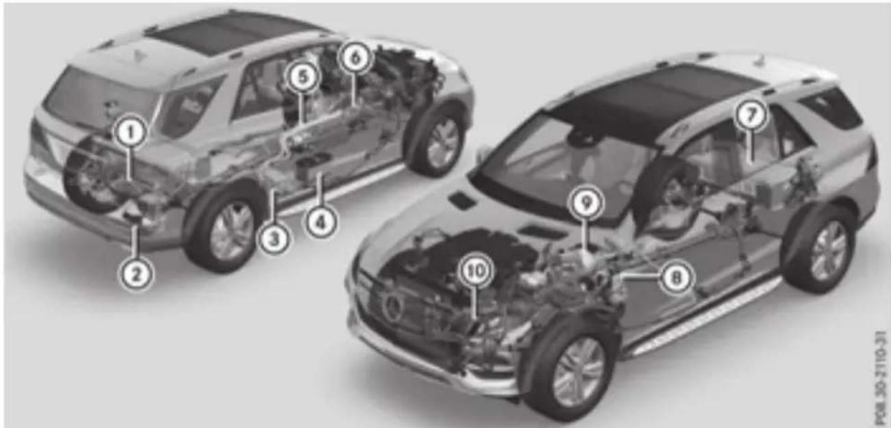 Mercedes-Benz GLE-Class Hybrid (2017) - Hybrid drive system - 1