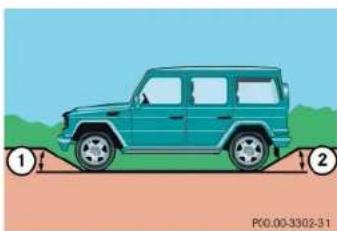 Mercedes-Benz G-Class (2004) - Vehicle tool kit - 1