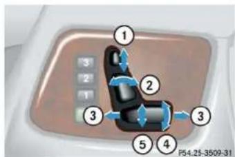 Mercedes-Benz G-Class (2004) - Seat adjustment - 1