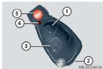 Mercedes-Benz G-Class (2004) - SmartKey - 1