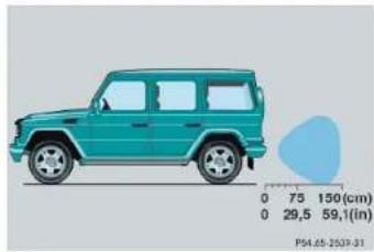 Mercedes-Benz G-Class (2004) - Range of the sensors - 1