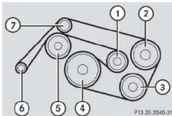 Mercedes-Benz G-Class (2004) - ▼Layout of poly-V-belt drive - 1