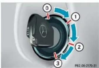 Mercedes-Benz G-Class (2004) - Unlocking - 1