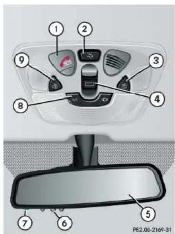 Mercedes-Benz G-Class (2004) - Overhead control panel - 1