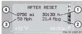 Mercedes-Benz G-Class (2004) - Fuel consumption since last reset - 1