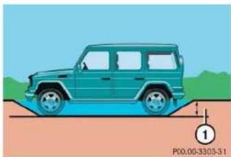 Mercedes-Benz G-Class (2004) - Driving through water - 1