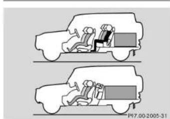 Mercedes-Benz G-Class (2004) - Loading instructions - 1