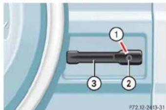 Mercedes-Benz G-Class (2004) - Unlocking the tailgate - 1