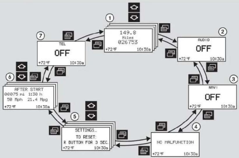 Mercedes-Benz G-Class (2004) - Control system - 1
