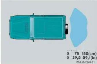 Mercedes-Benz G-Class (2004) - Range of the sensors - 2