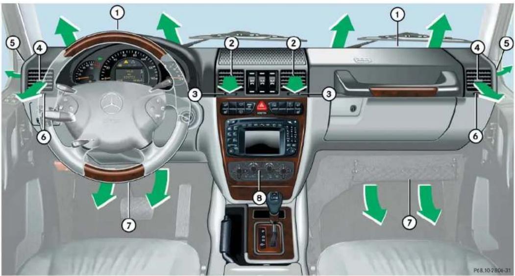 Mercedes-Benz G-Class (2004) - Controls in detail - 1
