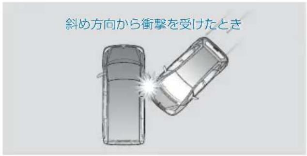 Mercedes-Benz V-Class (2011) - エアバッグの作動条件 - 7