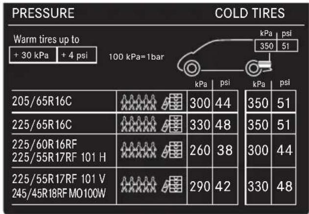 Mercedes-Benz V-Class (2011) - 警告 - 2