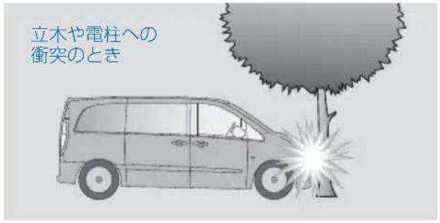 Mercedes-Benz V-Class (2011) - エアバッグの作動条件 - 6