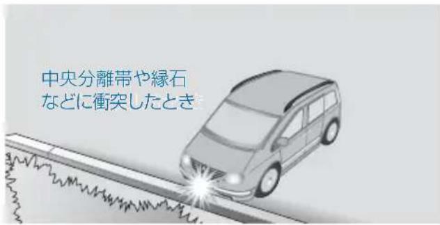 Mercedes-Benz V-Class (2011) - エアバッグの作動条件 - 11