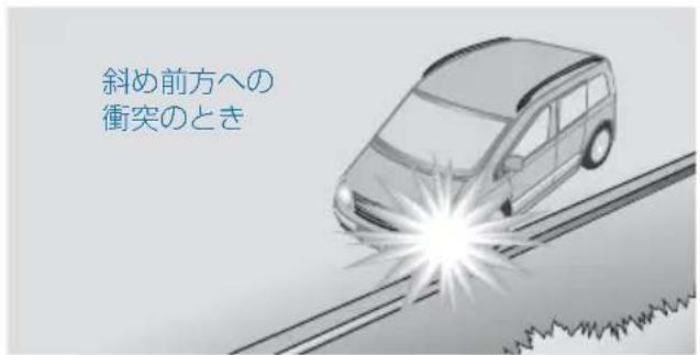 Mercedes-Benz V-Class (2011) - エアバッグの作動条件 - 10