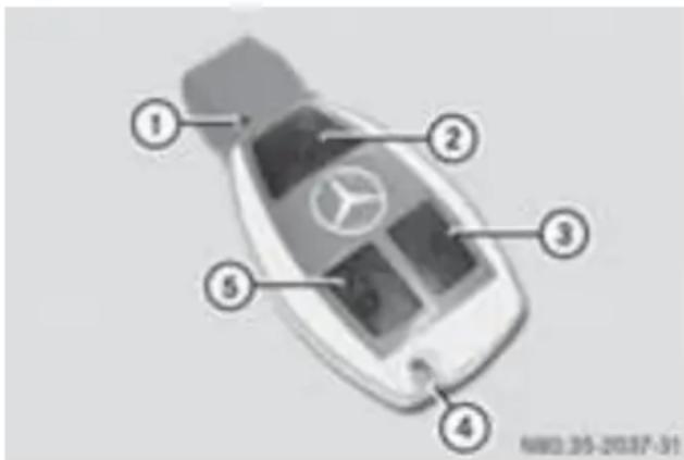 Mercedes-Benz V-Class (2011) - リモコン機能 - 1