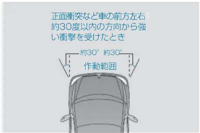 Mercedes-Benz V-Class (2011) - エアバッグの作動条件 - 1