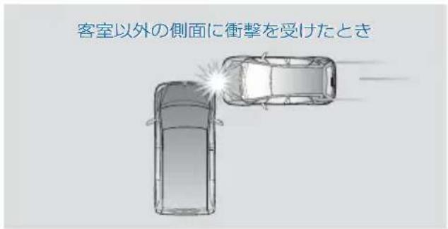 Mercedes-Benz V-Class (2011) - エアバッグの作動条件 - 9