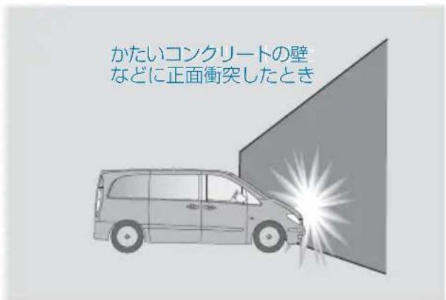 Mercedes-Benz V-Class (2011) - エアバッグの作動条件 - 4