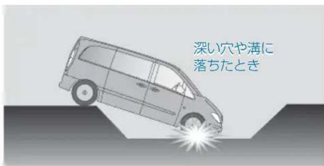 Mercedes-Benz V-Class (2011) - エアバッグの作動条件 - 12