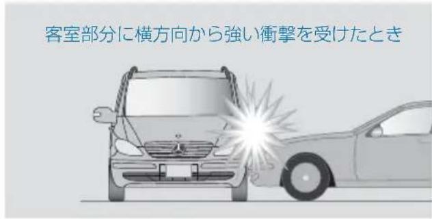 Mercedes-Benz V-Class (2011) - エアバッグの作動条件 - 2