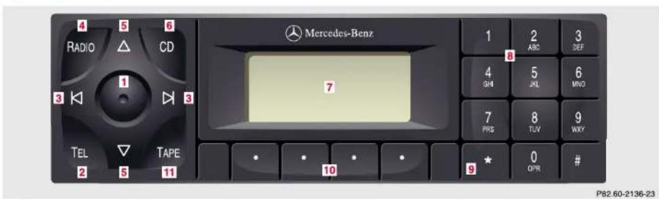 Mercedes-Benz SL-Class (2002) - Warning! - 1