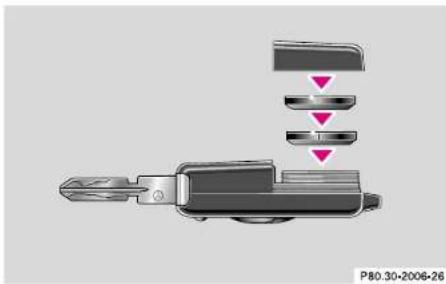 Mercedes-Benz SL-Class (2002) - Changing batteries - 1